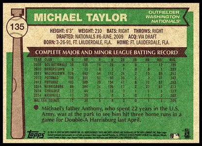 Baseball card back with original gloss from Topps Archives featuring Michael Taylor