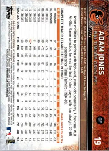 2015 Topps Opening Day #19 Adam Jones NM-MT Orioles Baseball Card with original gloss