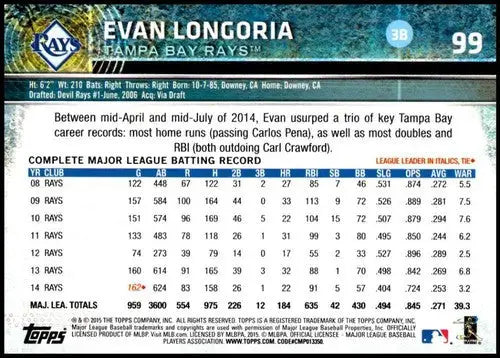 Evan Longoria baseball card from 2015 Topps Opening Day Rays collection