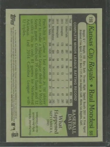 Raul Mondesi baseball card from Topps Archives 2016 with original gloss and rookie design