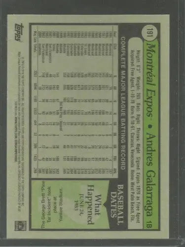 Original gloss Baseball card of Andres Galarraga from 2016 Topps Archives 1979 Design