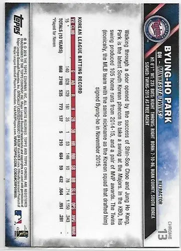 Byung-Ho Park baseball card with original gloss from 2016 Topps Chrome Refractor series