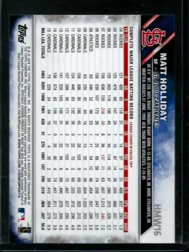 2016 Topps Holiday #HMW16 Matt Holliday baseball card with original gloss, NM-MT Cardinals