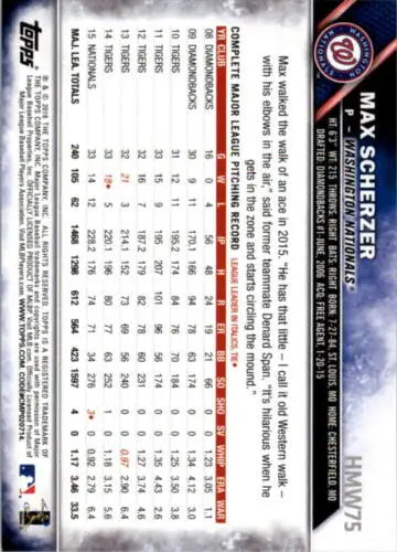 Back view of 2016 Topps Holiday HMW75 Max Scherzer baseball card with original gloss
