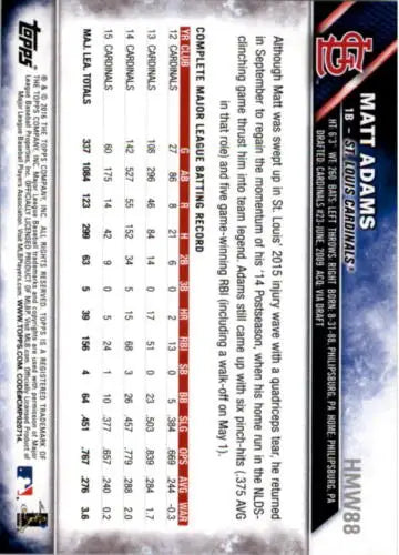 Baseball card back of 2016 Topps Holiday HMW88 Matt Adams with original gloss