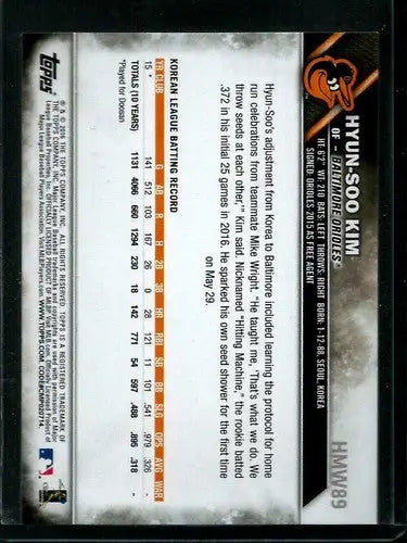 2016 Topps Holiday #HMW89 Hyun-Soo Kim NM-MT RC Rookie Orioles - Trading Cards