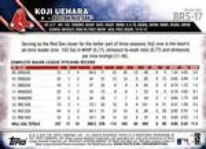 2016 Topps Team Sets Boston Red Sox #BRS-17 Koji Uehara NM-MT Red Sox ID:5487 - Trading Cards