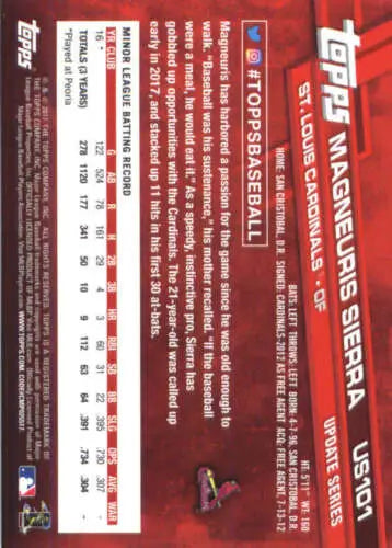 Baseball card back of 2017 Topps Update US101 Magneuris Sierra with original gloss finish