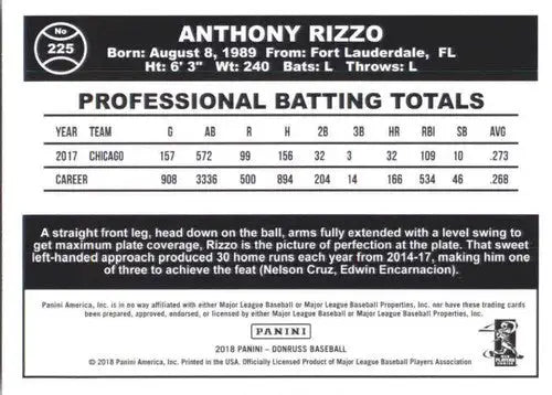 Back of an Anthony Rizzo baseball card from 2018 Donruss featuring original gloss