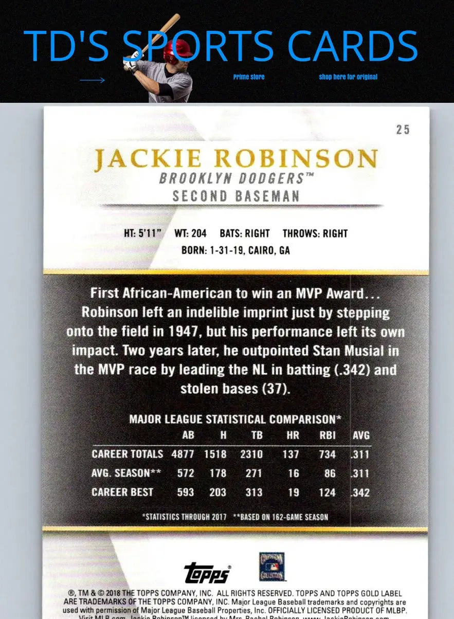 Jackie Robinson baseball card from 2018 Topps Gold Label series