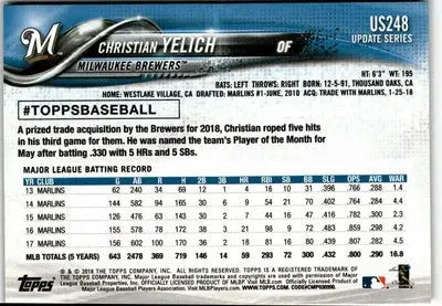 Christian Yelich baseball card from 2018 Topps Holiday HMW51 Christian Yelich series