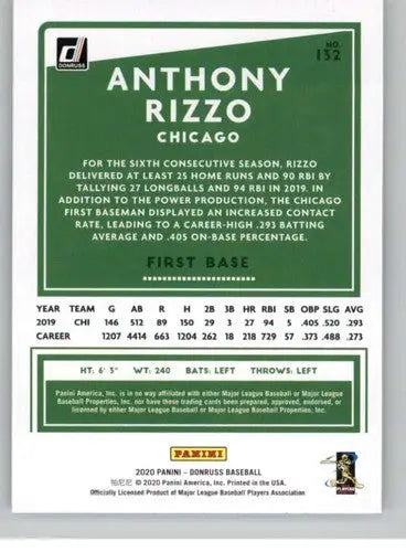 Back of a 2020 Donruss Anthony Rizzo baseball trading card with original gloss