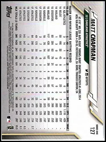 2020 Topps #127 Matt Chapman NM-MT Athletics - Trading Cards