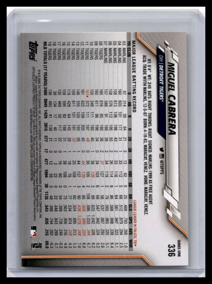 Miguel Cabrera Detroit Tigers Baseball Card with player statistics on gray background