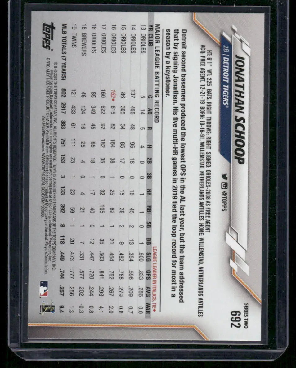 Topps Jonathan Schoop baseball card from 2020 Topps Jonathan Schoop #692 collection