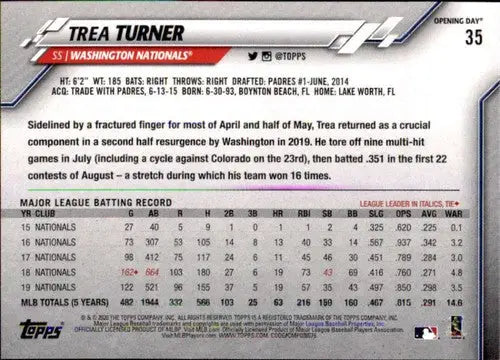 2020 Topps Opening Day Trea Turner baseball card featuring Nationals player, NM-MT condition
