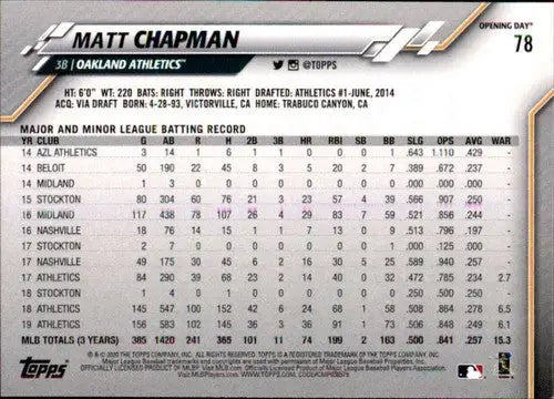 2020 Topps Opening Day #78 Matt Chapman NM-MT Athletics - Trading Cards