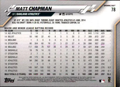 2020 Topps Opening Day #78 Matt Chapman NM-MT Athletics - Trading Cards
