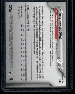 Collector’s baseball card featuring Aristides Aquino from 2020 Topps Opening Day series