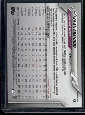 Baseball trading card of Nolan Arenado from 2020 Topps Opening Day series