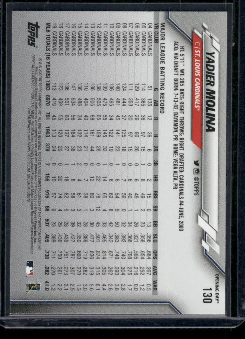 2020 Topps Opening Day Yadier Molina #130 Baseball - Baseball Card