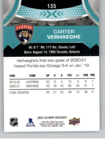 Hockey card back of 2021-22 Upper Deck MVP #135 Carter Verhaeghe with original gloss