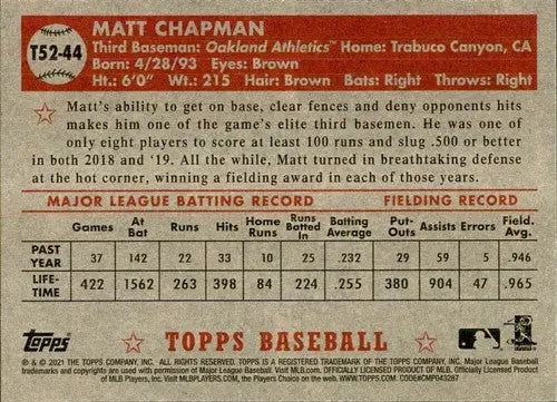 Matt Chapman baseball card back from 2021 Topps Redux 1952 Topps Redux with original gloss
