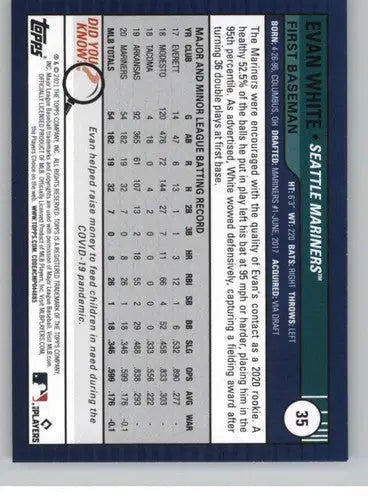 Baseball card back with original gloss from 2021 Topps Big League featuring Simply Sandoval and Evan White rookie Mariners ID 41960
