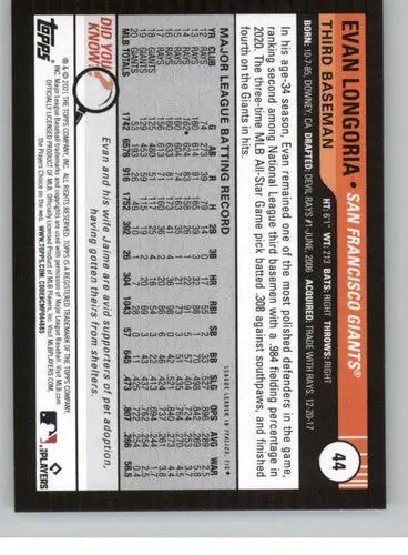 Baseball card back showing original gloss for 2021 Topps Big League Simply Sandoval sports cards