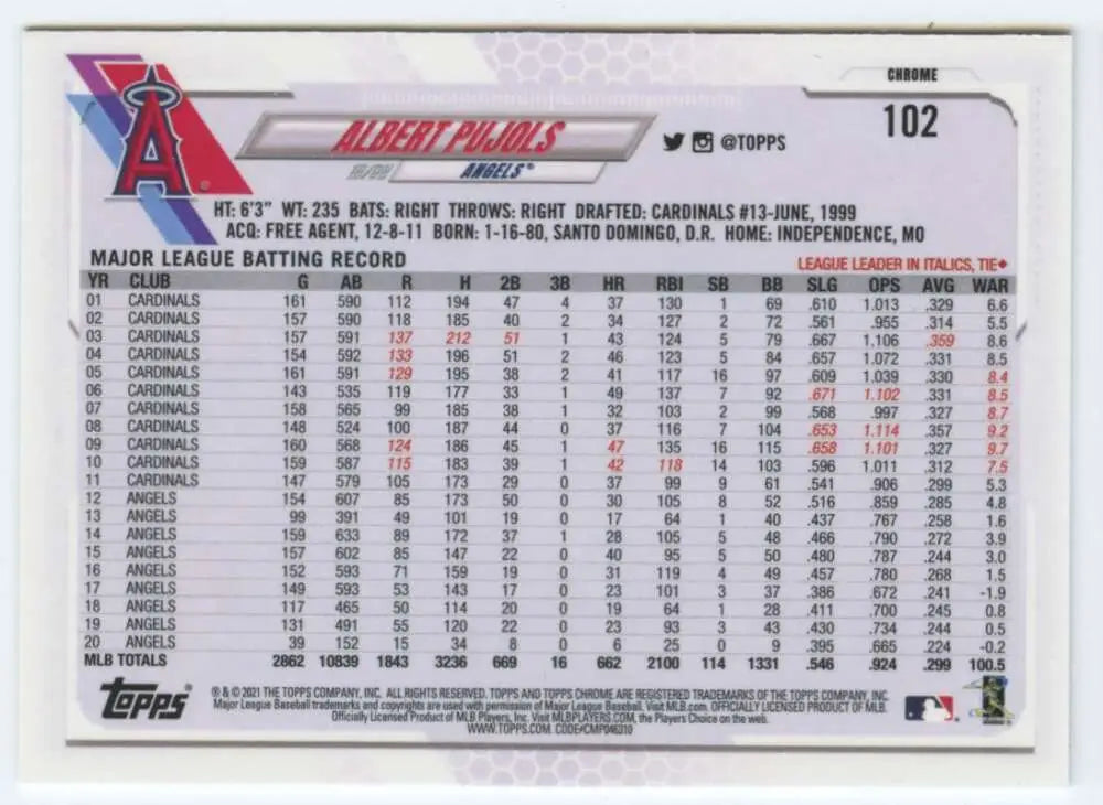 Albert Pujols 2021 Topps Chrome #102 Baseball Card from Los Angeles Angels Baseball History