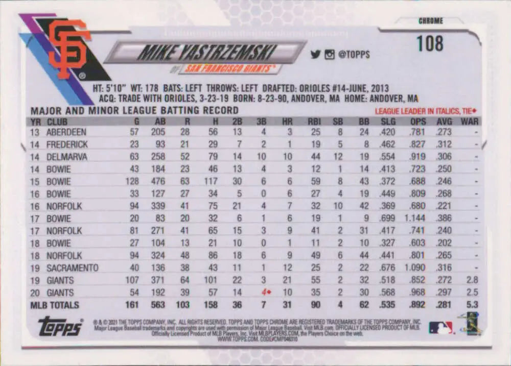 Baseball card featuring Mike Yastrzemski statistics for San Francisco Giants 2021 Topps Chrome