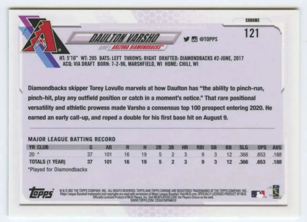 Baseball card back showcasing statistics of Daulton Varsho from Topps Chrome