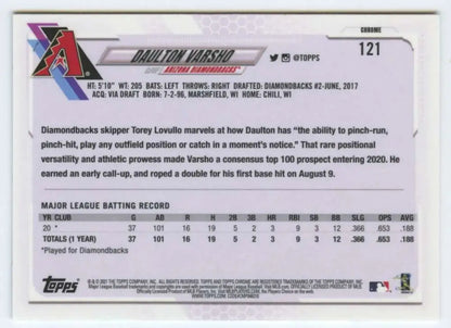 Baseball card back showcasing statistics of Daulton Varsho from Topps Chrome
