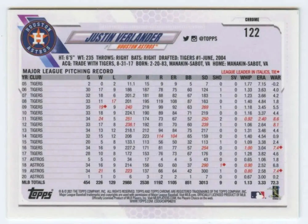Justin Verlander Houston Astros Baseball Card with pitching statistics from Topps