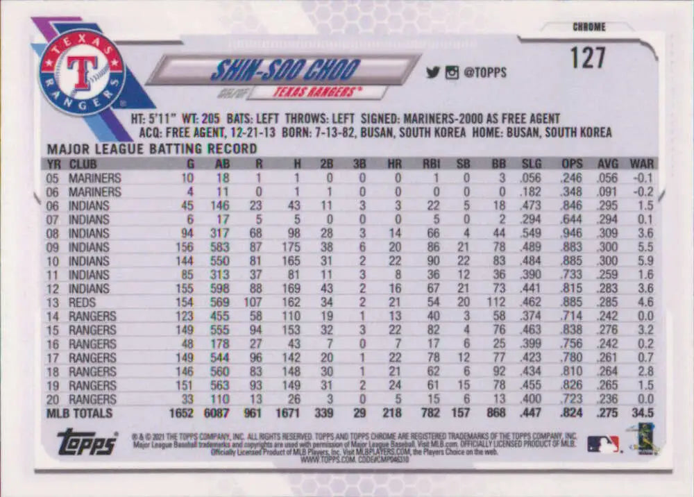 2021 Topps Chrome baseball card featuring Shin-Soo Choo and Texas Rangers stats