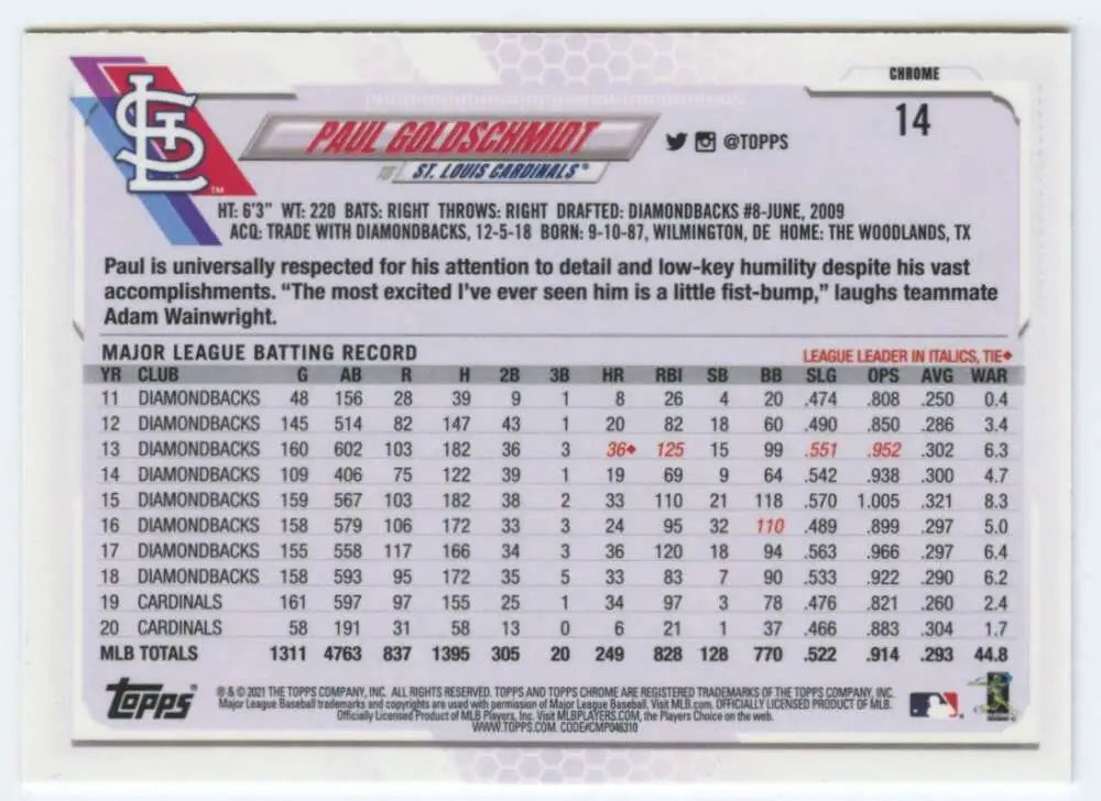 Paul Goldschmidt Topps Chrome baseball card featuring St. Louis Cardinals stats