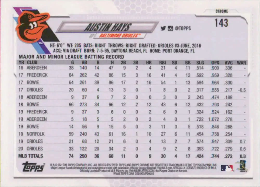 Austin Hays 2021 Topps Chrome #143 Baseball Card with Baltimore Orioles stats