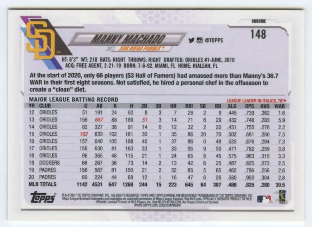 Manny Machado San Diego Padres baseball card with player statistics and batting record