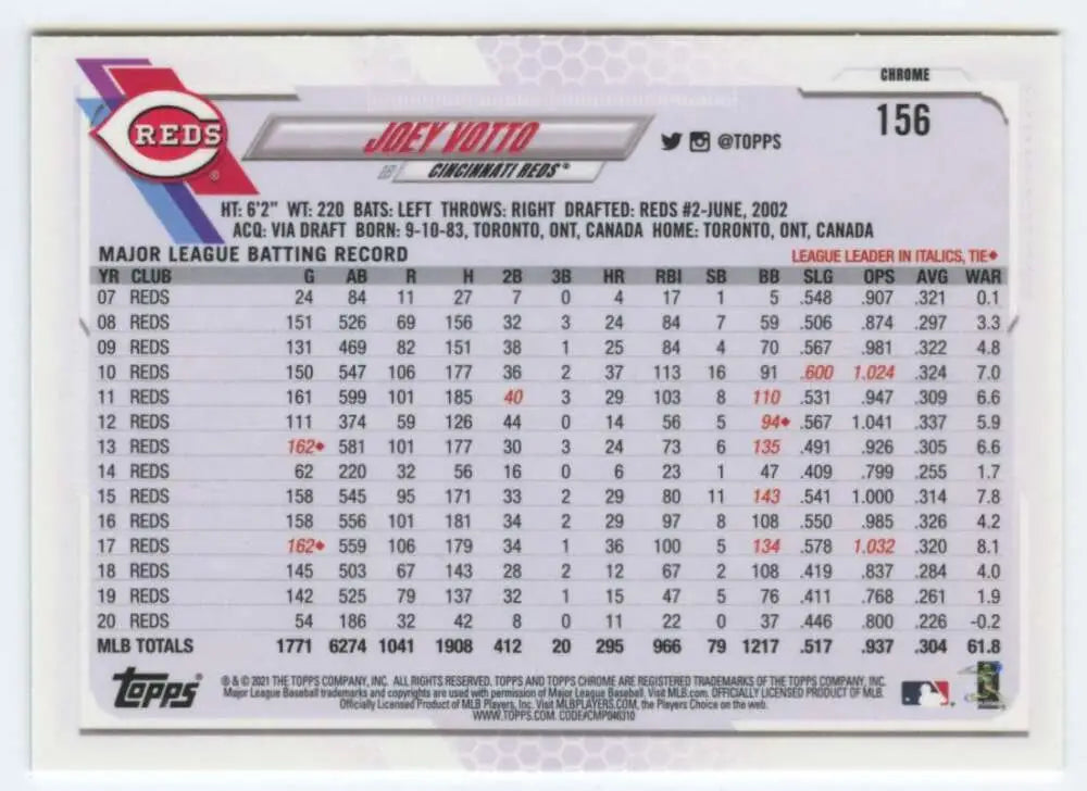 2021 Topps Chrome #156 Joey Votto NM-MT Cincinnati Reds Baseball Card display image