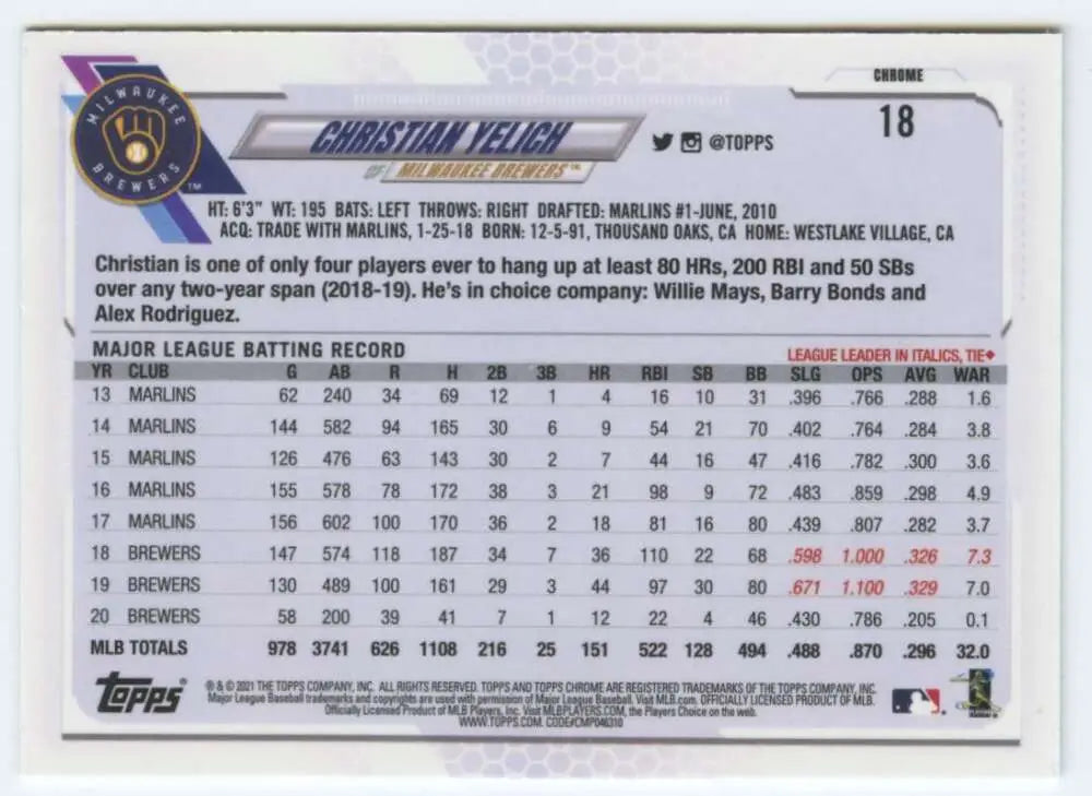 Baseball card featuring Christian Yelich’s MLB batting statistics from Topps Chrome