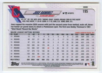 Jose Ramirez Topps Chrome baseball card featuring the Cleveland Indians