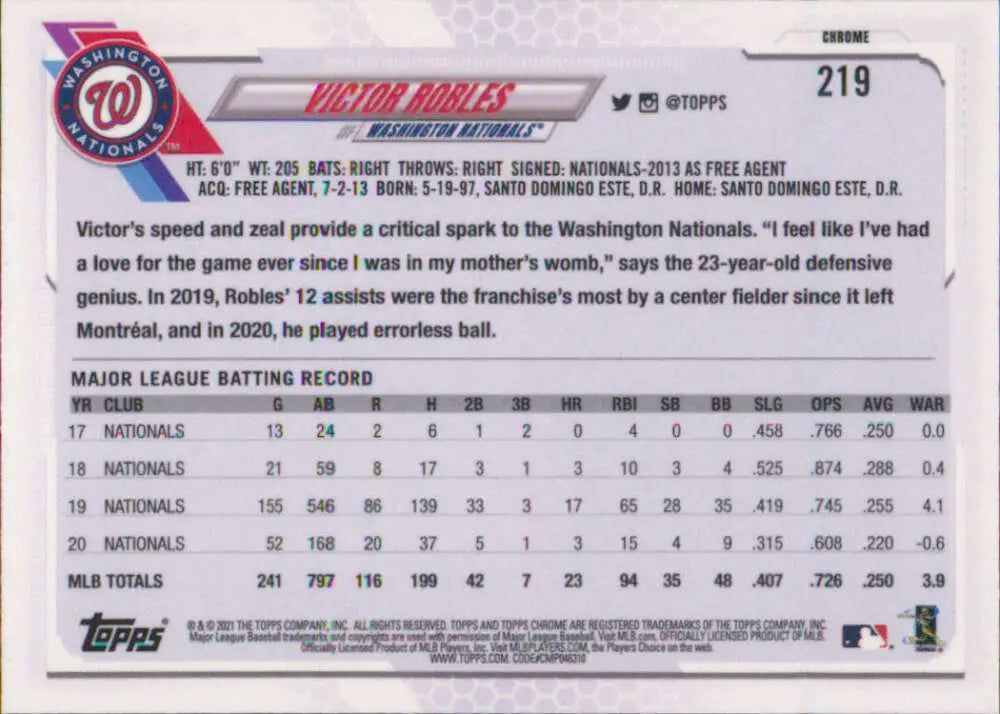 Back of 2021 Topps Chrome Victor Robles baseball card with Washington Nationals stats