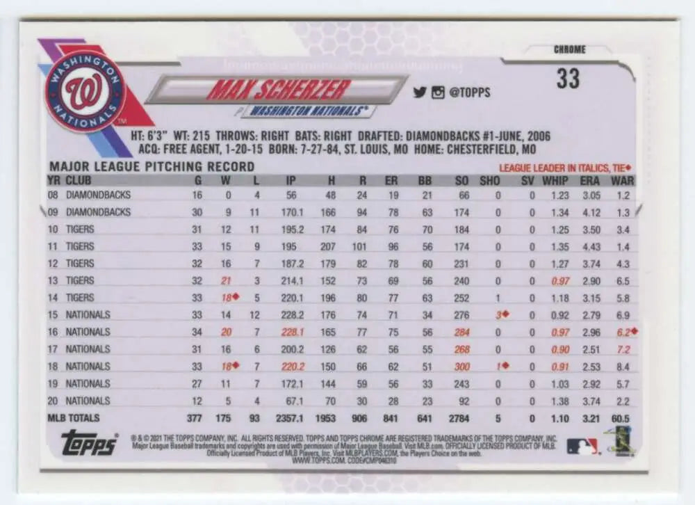 Max Scherzer 2021 Topps Chrome baseball card with MLB pitching statistics for Nationals