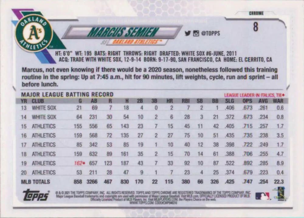 Marcus Semien’s MLB batting statistics on 2021 Topps Chrome Oakland Athletics card