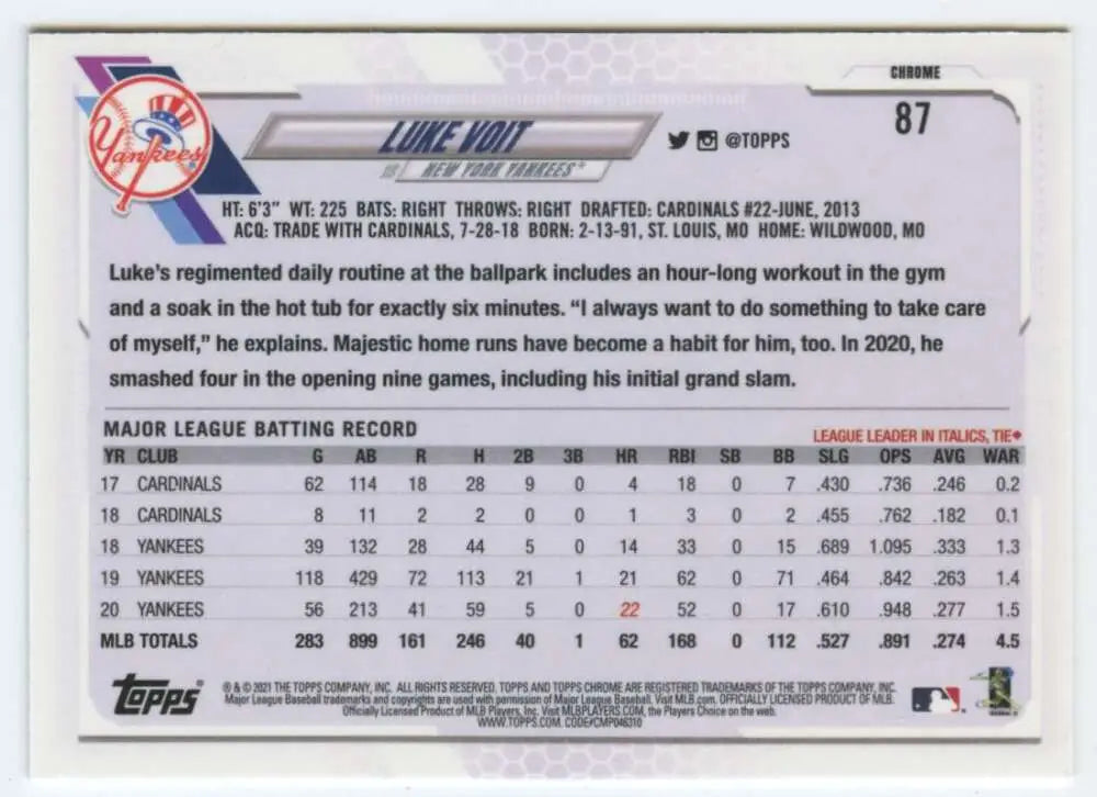Baseball card of Luke Voit featuring MLB statistics and game data from Topps Chrome