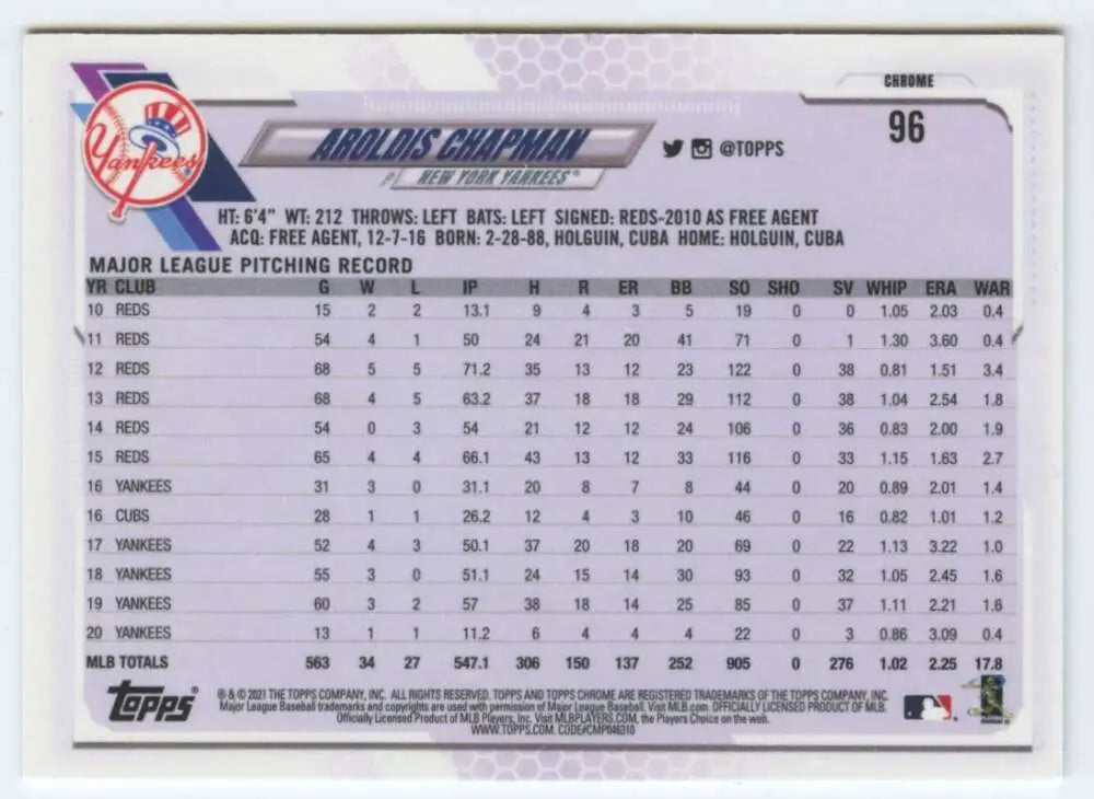 Baseball card featuring Aroldis Chapman pitching stats from Topps Chrome New York Yankees