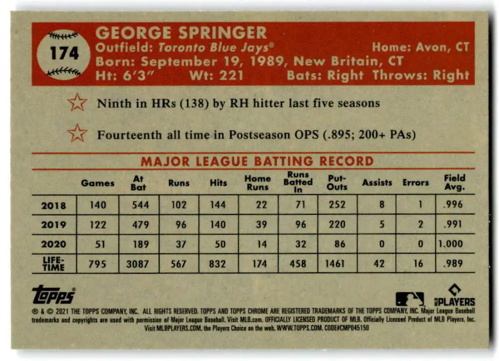 Baseball card featuring George Springer’s MLB stats 2018-2020 from Topps Chrome Platinum