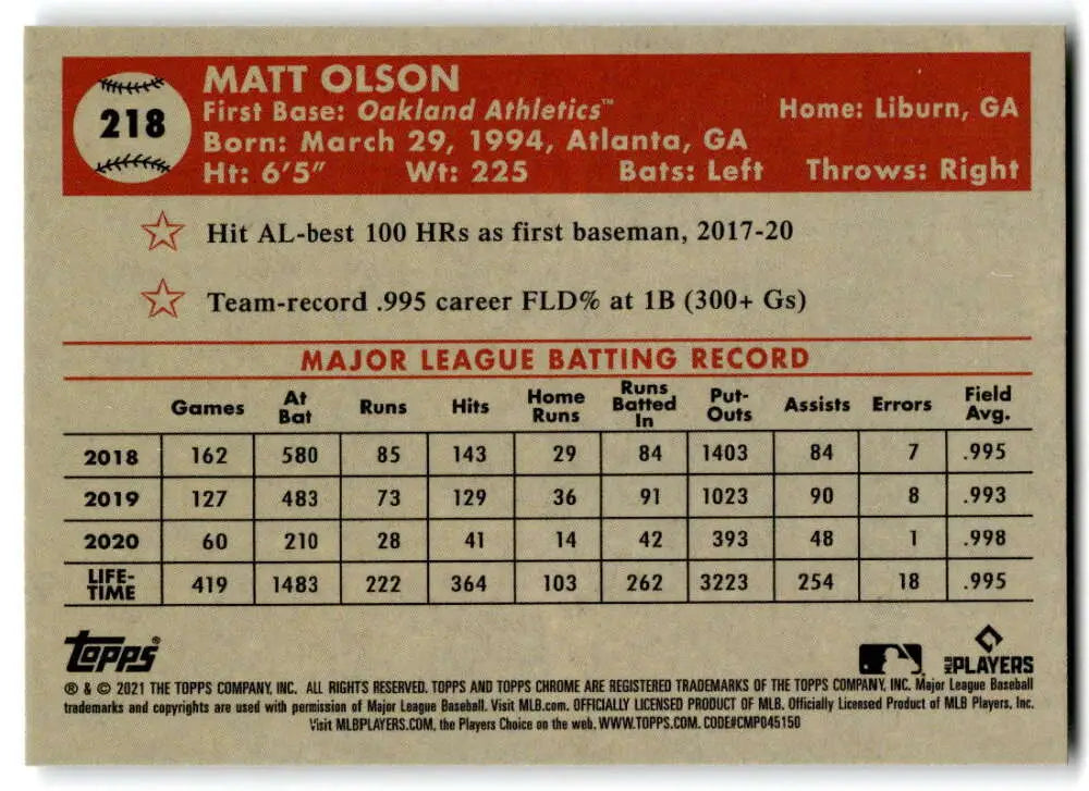 Baseball card of Matt Olson with player stats for Oakland Athletics, 2018-2020