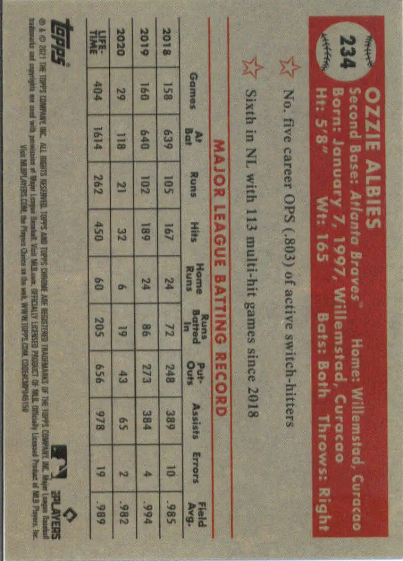 Baseball card of Ozzie Albies featuring player stats in a grid for Atlanta Braves fans