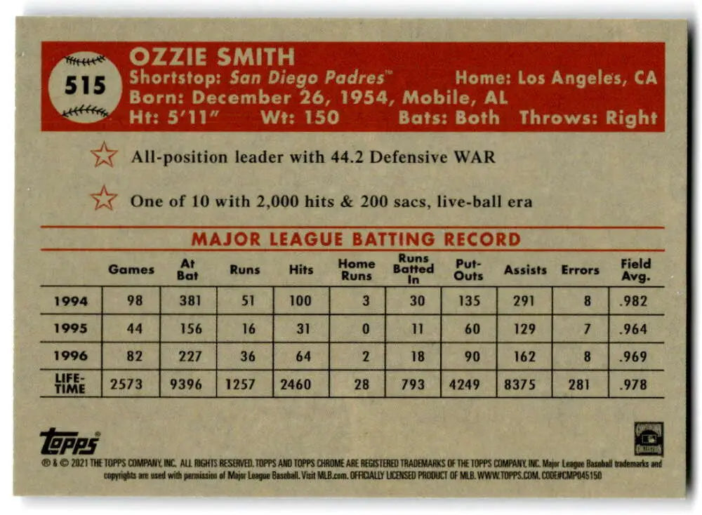 Ozzie Smith Major League batting statistics on 2021 Topps Chrome Platinum Anniversary card